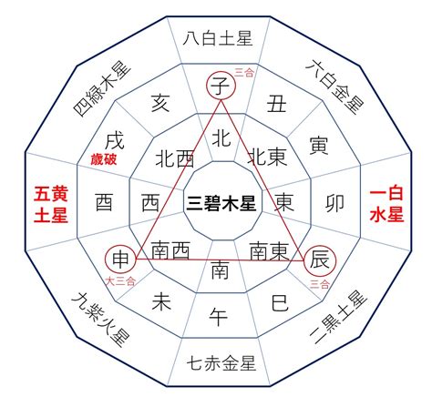 2024 方位|【2024年度】吉方位・凶方位